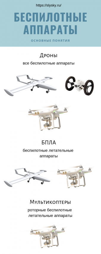 инфографика "отличие дрона от квадрокоптера"